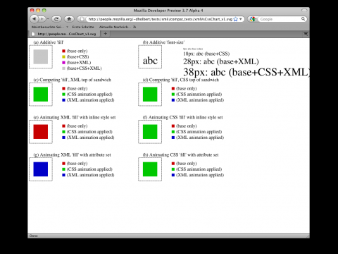SVG-Attribute per SMIL animieren